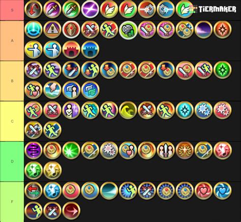feh sacred seals|Sacred Seal Forge Creation and Enhancement Tier List.